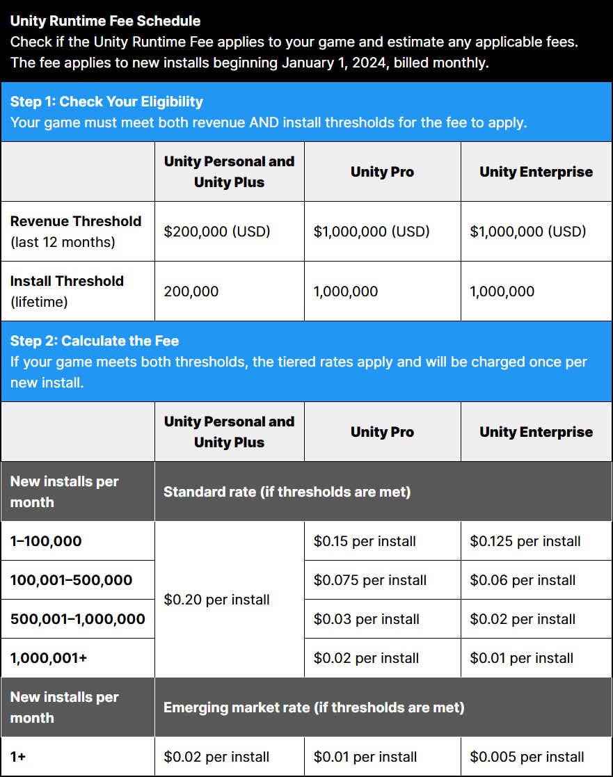 unity pricing